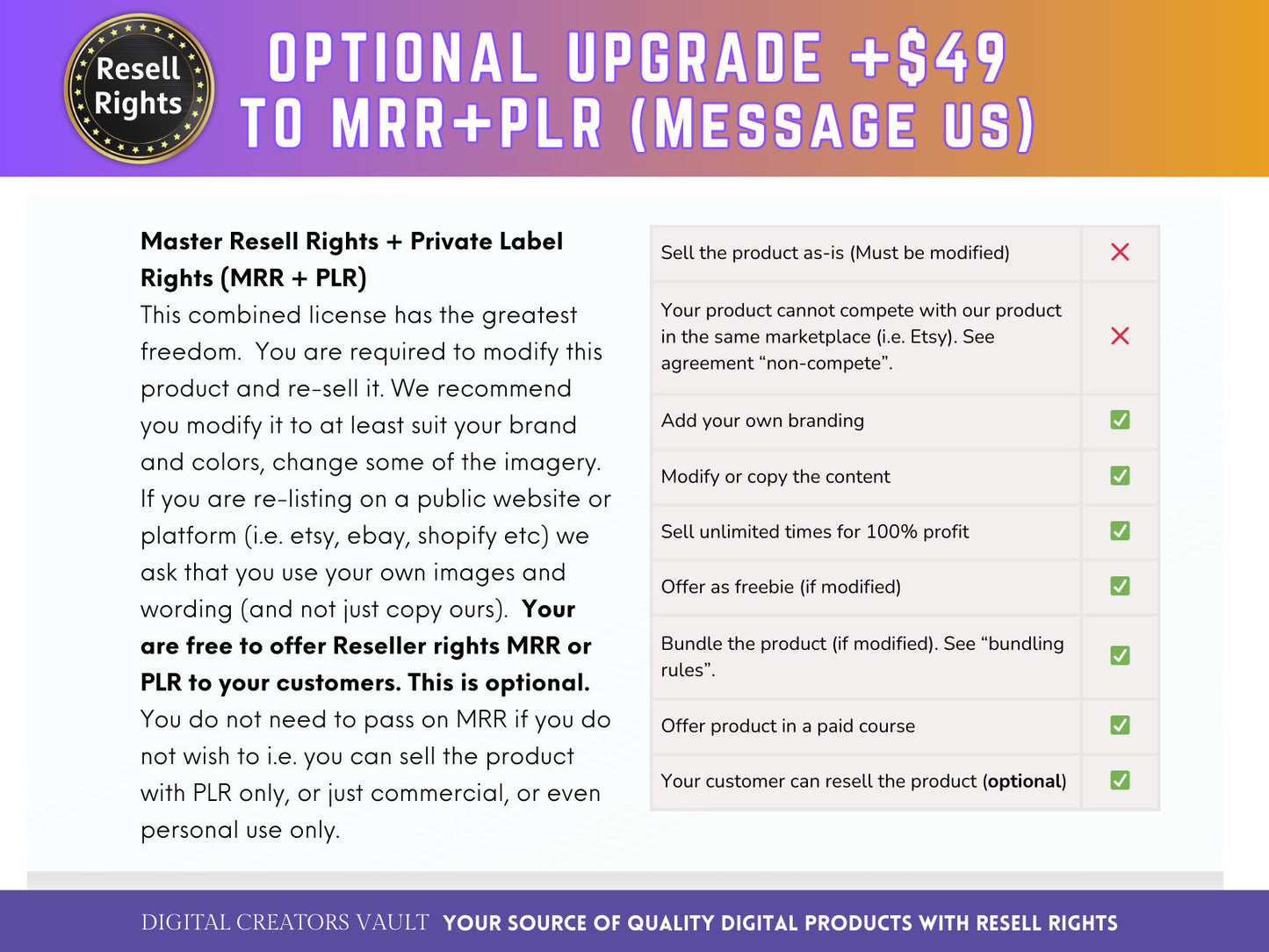 Faceless Instagram Growth Kit MEGA-Bundle: Instagram mini-guides, Instagram Post Templates, Instagram Story Reels graphics, Instagram planner - MRR Products Vault