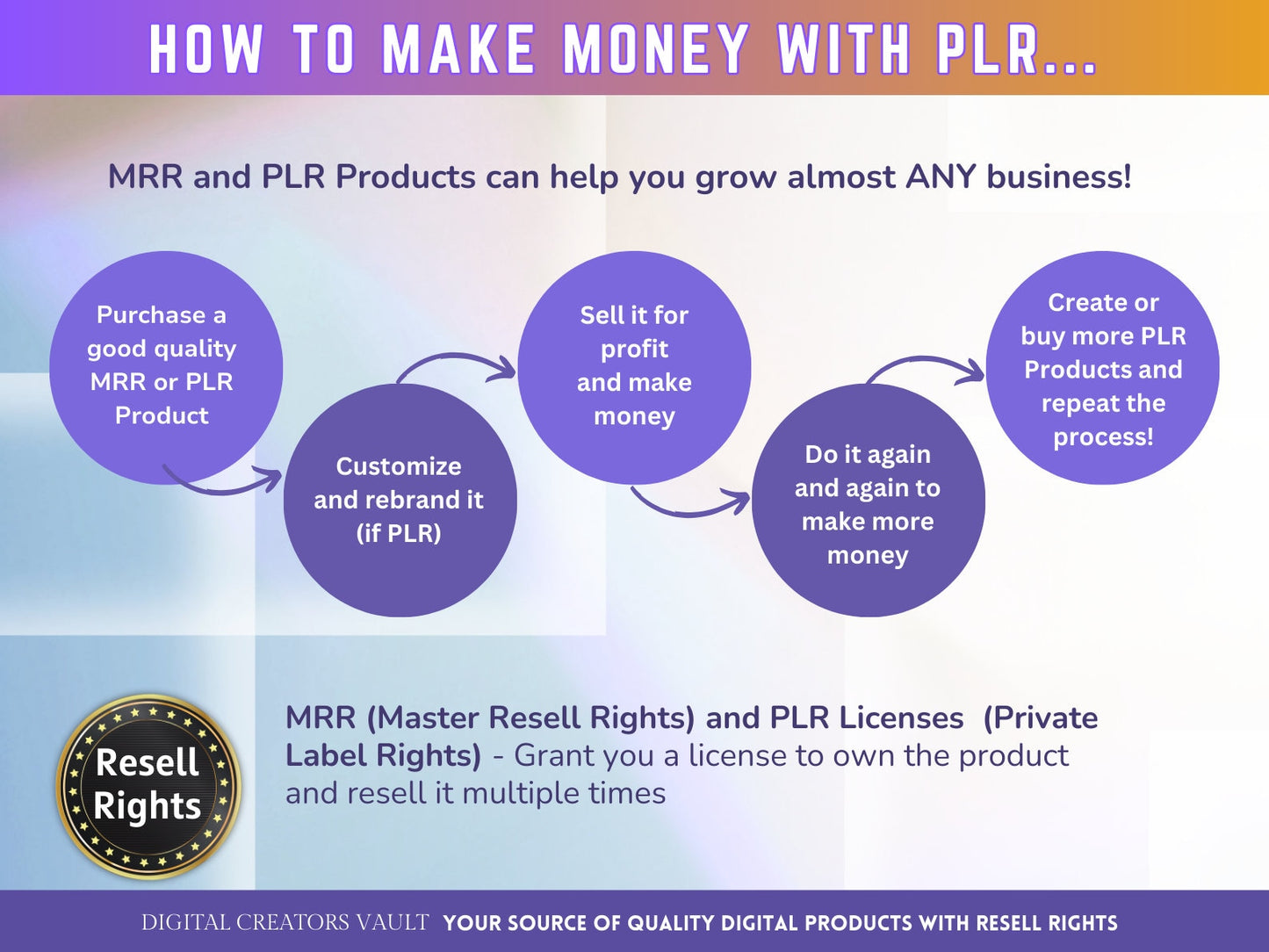 Instagram Viral Reels Mini Guide - PLR Resell rights | Tips for Creating Captivating Reels to Boost IG Insta Engagement - MRR Products Vault