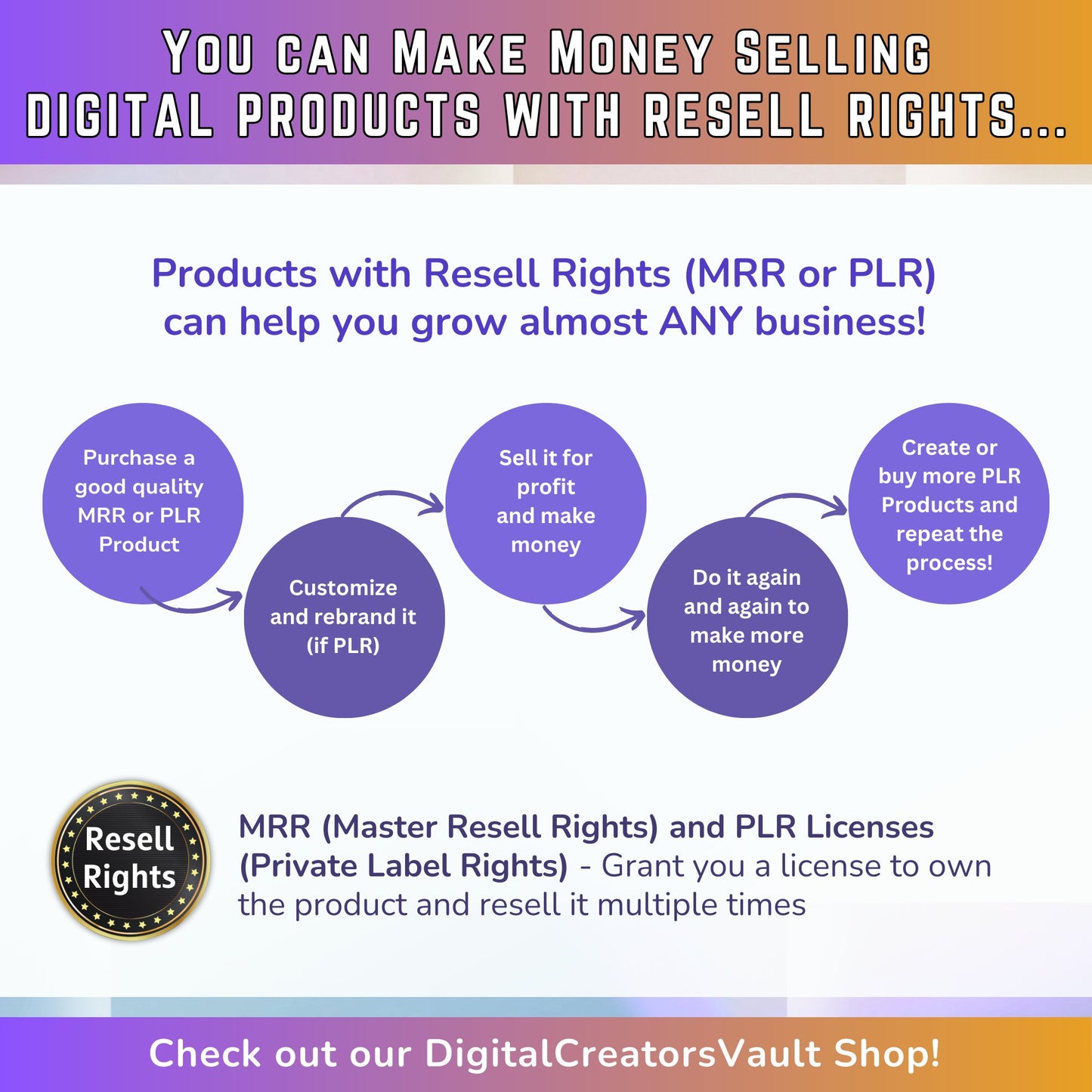 Simply Passive Digital Marketing Course MRR Master Resell Rights + Digital Marketing Growth KIT mega-bundle + Faceless Marketing Instagram - MRR Products Vault