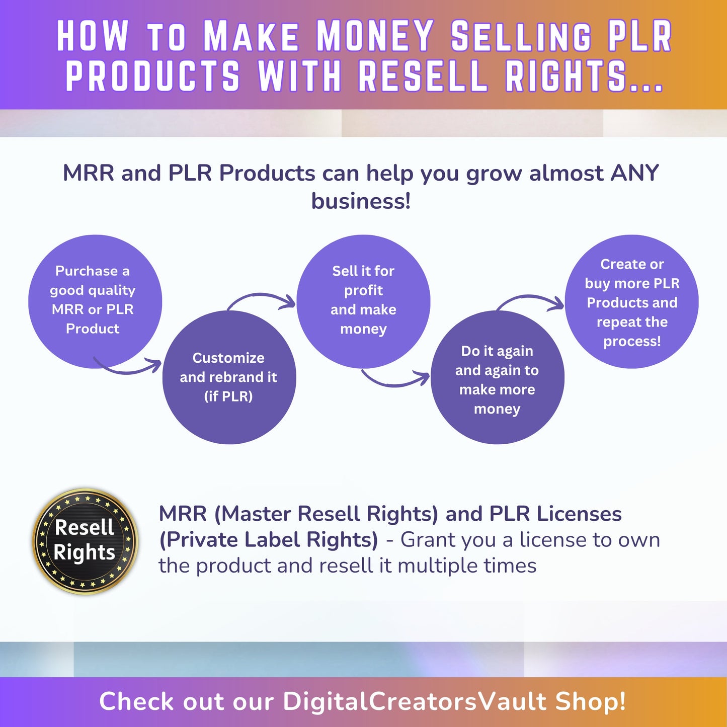 Faceless Instagram Profits Mini Guide | Online Passive Income | A Beginner's Guide to Faceless Instagram Success | PLR Resell Rights - MRR Products Vault