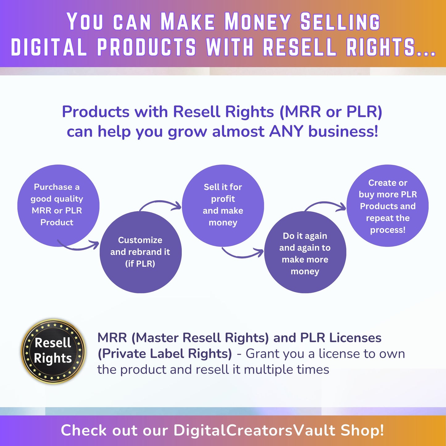 How to make money online with digital products Work from home with PLR resell rights ebook for passive income Digital download lead magnet - MRR Products Vault