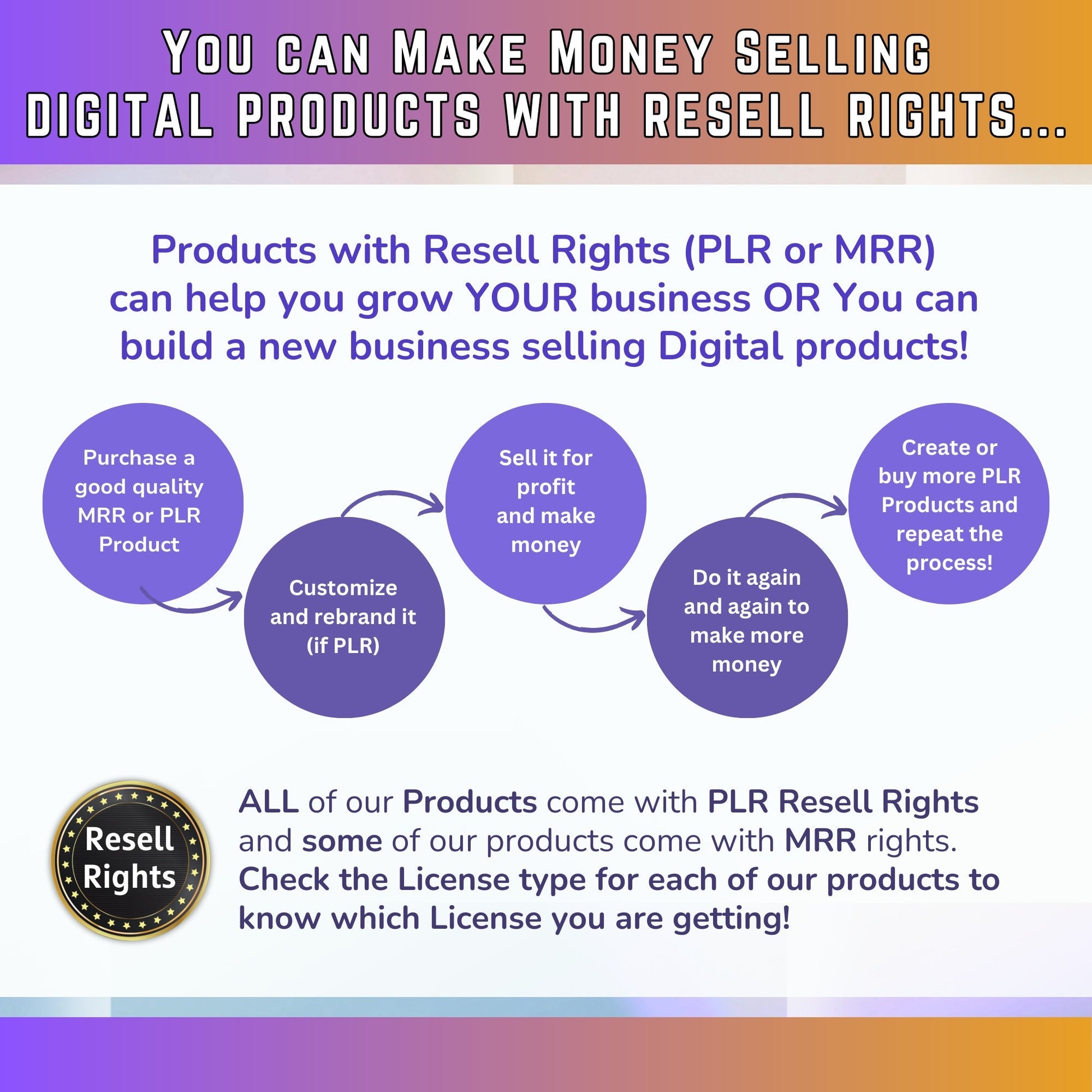 Mastering Etsy EBook Guide + How to sell on Etsy Video training course - Make Digital Product Passive Income using Etsy PLR Resell Rights - MRR Products Vault