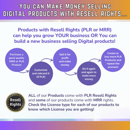 Lepo Digital Marketing Course (Original Version 1) - Digital Marketing Video Course - Master Resell Rights - MRR - MRR Products Vault